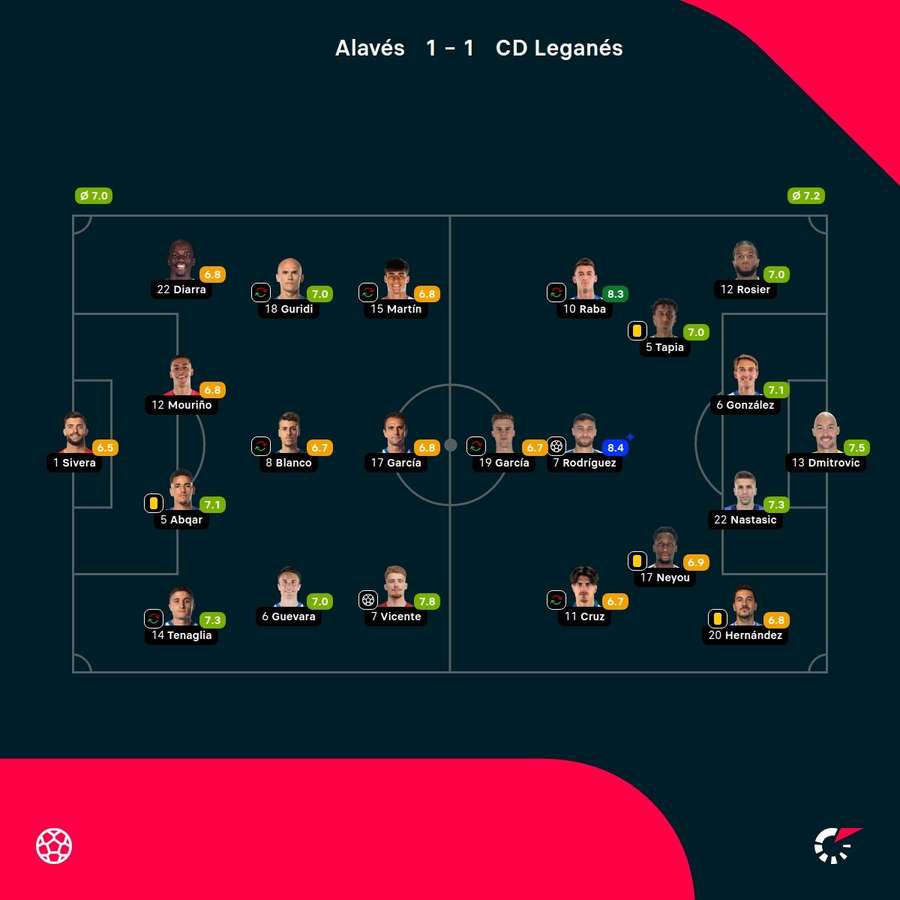 Las notas de los jugadores.