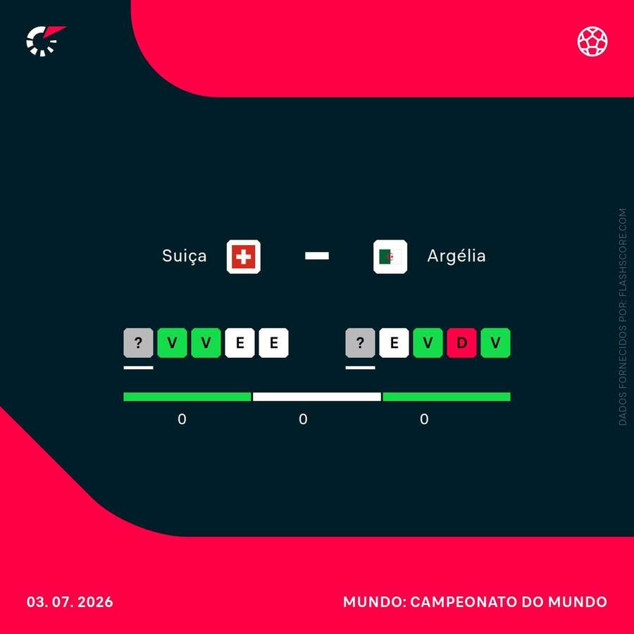 A forma das duas seleções A forma das duas seleções