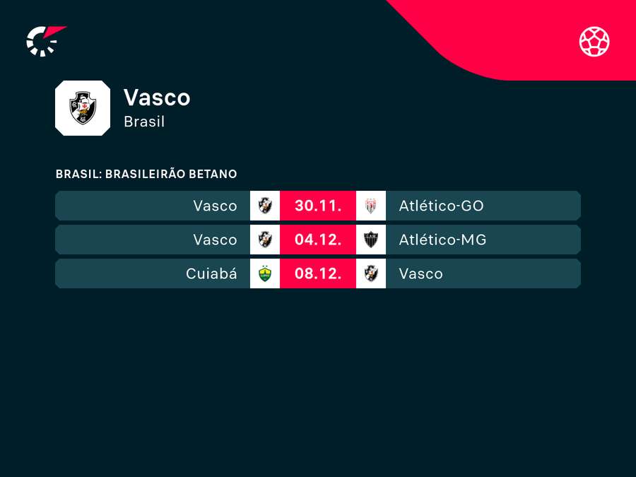 Próximos jogos do Vasco na Série A 2024 Próximos jogos do Vasco na Série A 2024