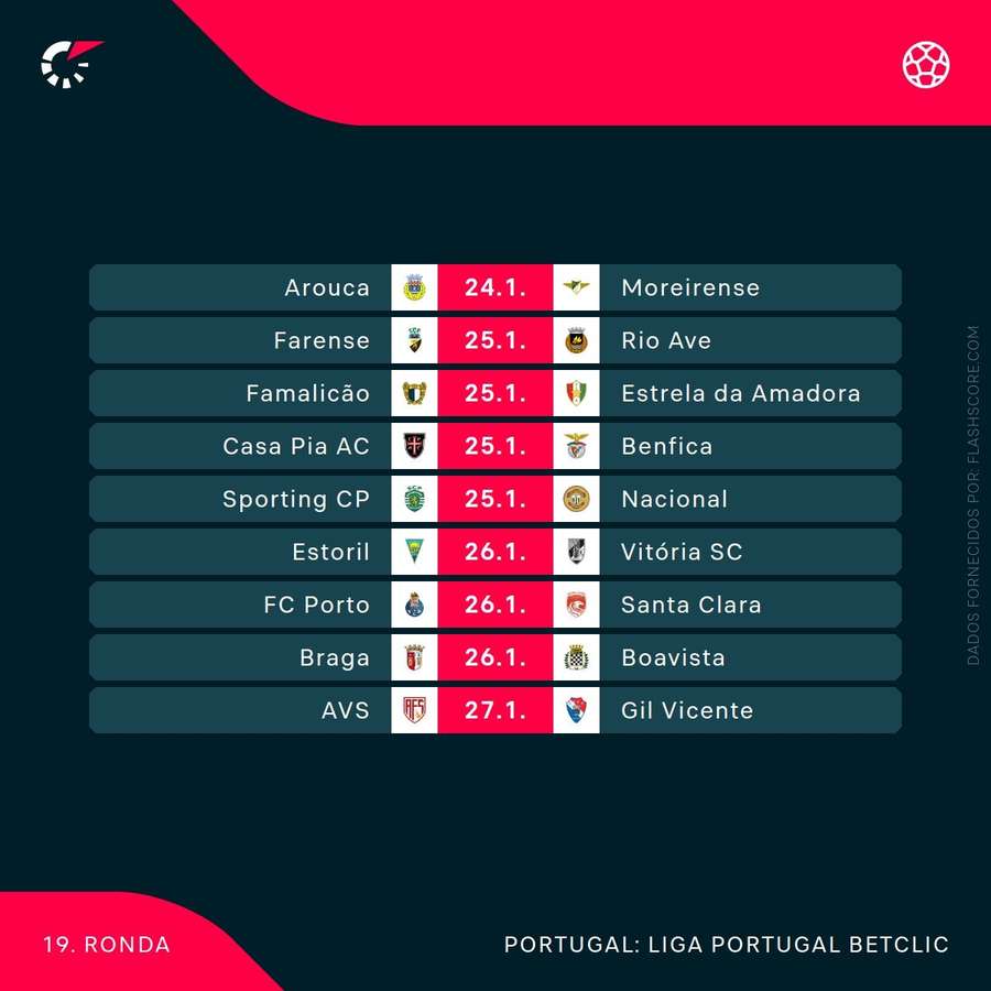 O calendário O calendário