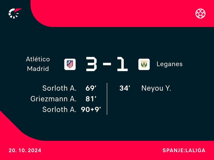 Goalgetters Atletico-Leganes