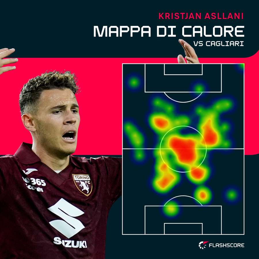 Asllani contro il Cagliari