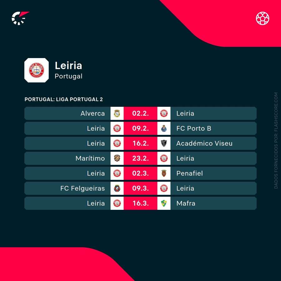 Os próximos jogos da União de Leiria Os próximos jogos da União de Leiria