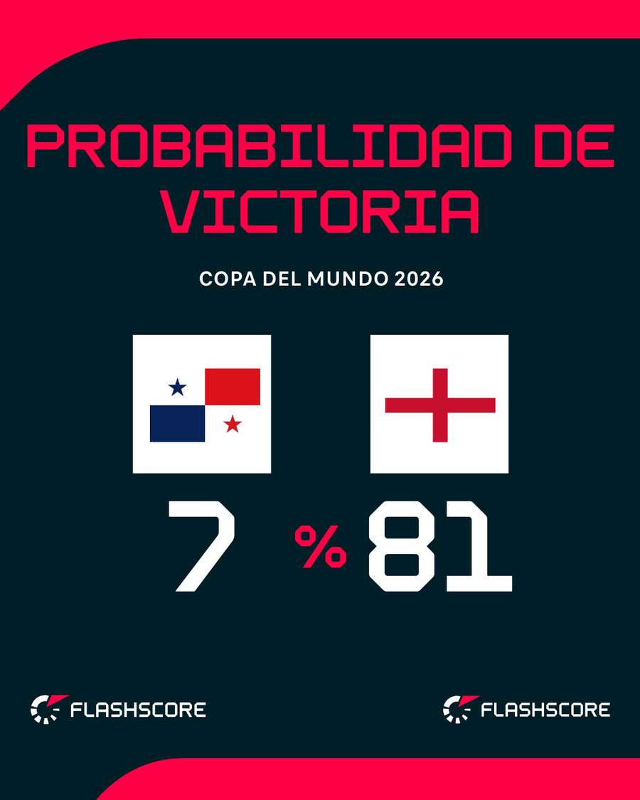 Probabilidad de victoria