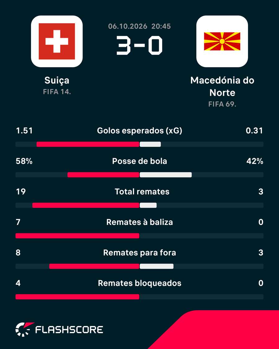 Os números da partida Os números da partida