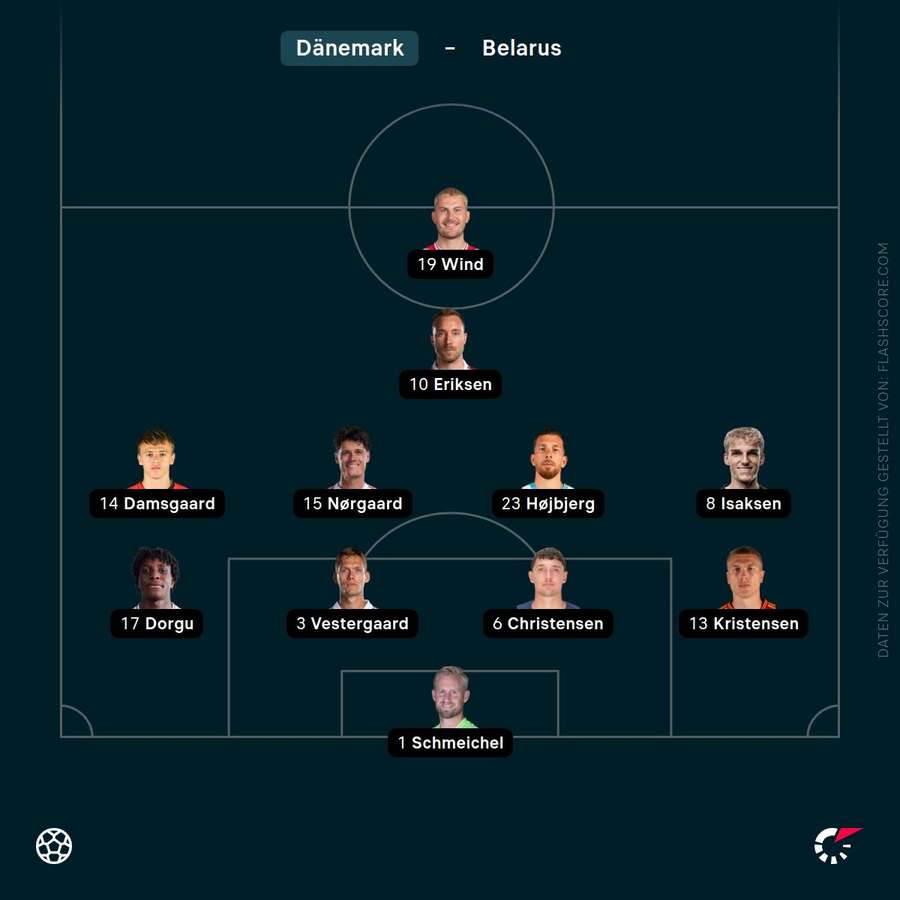 Aufstellung Dänemark Aufstellung Dänemark