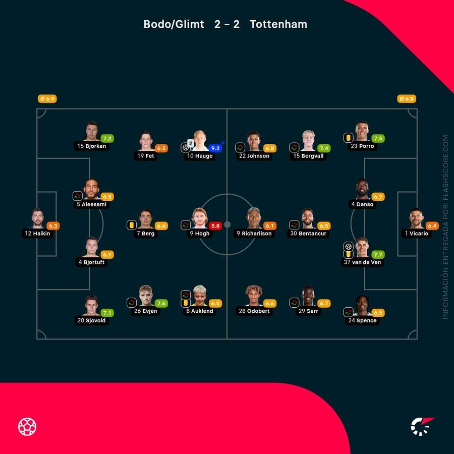 Notas del partido