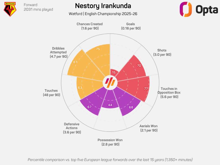 Irankunda na época passada