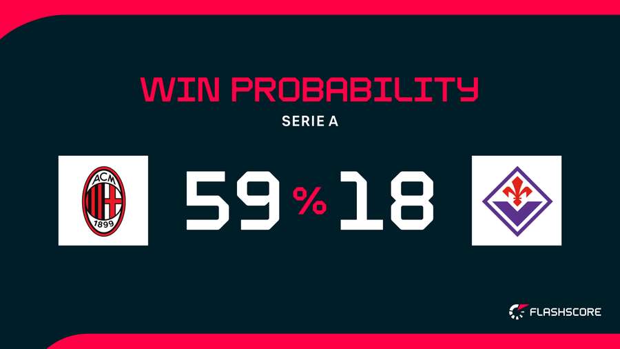 Win Probability