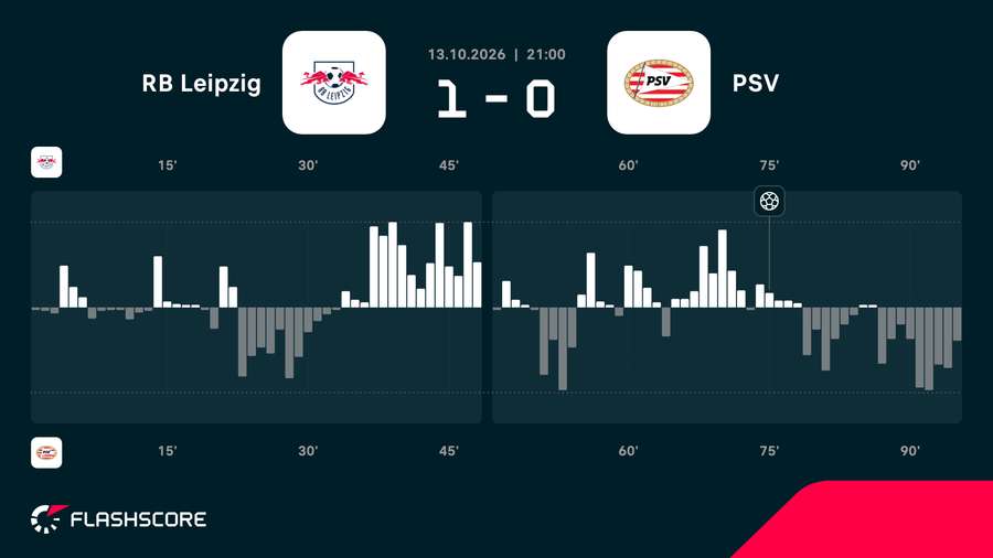 Match momentum Match momentum