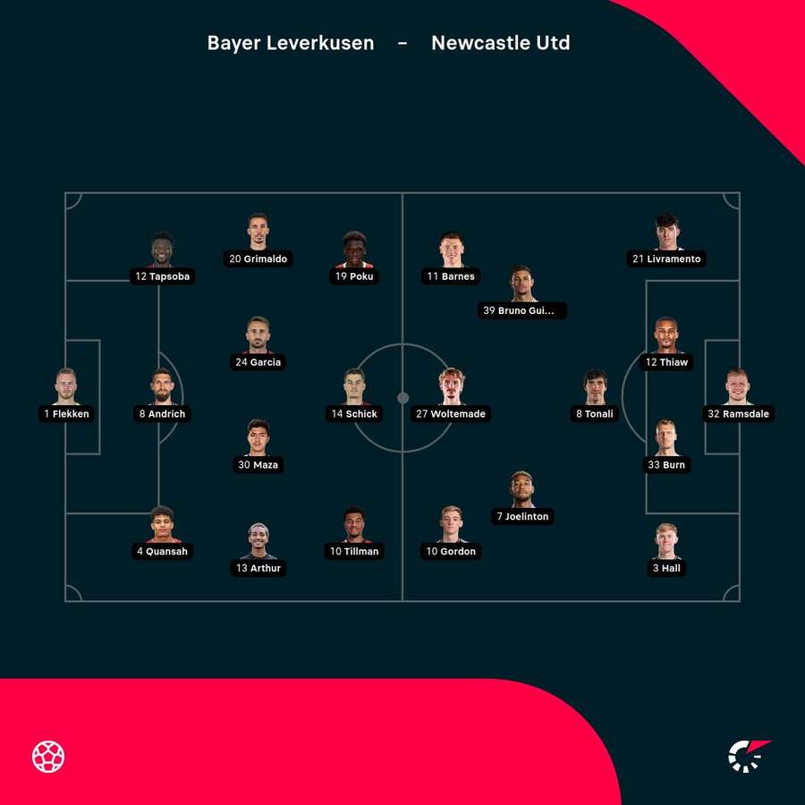 Bayer Leverkusen - Newcastle United lineups Bayer Leverkusen - Newcastle United lineups