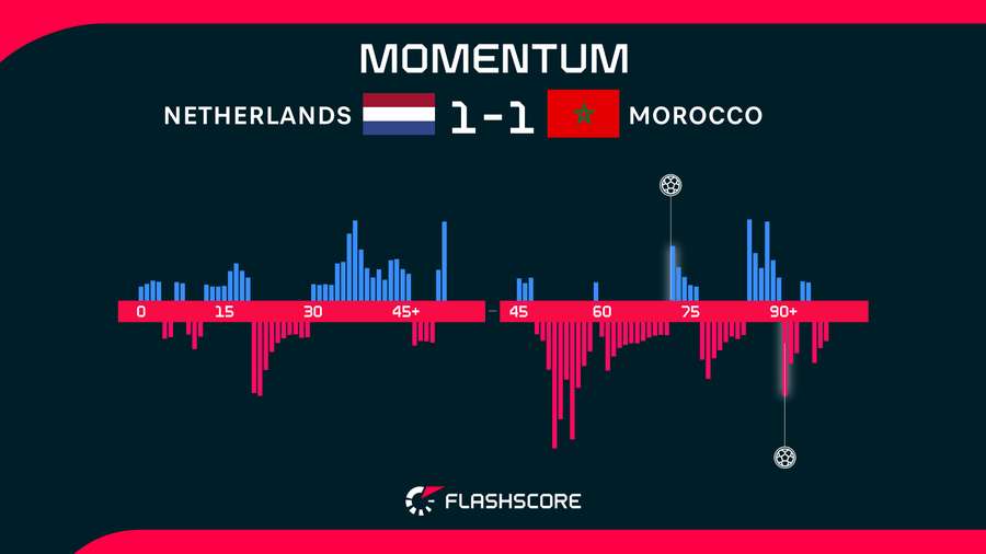 Momentum