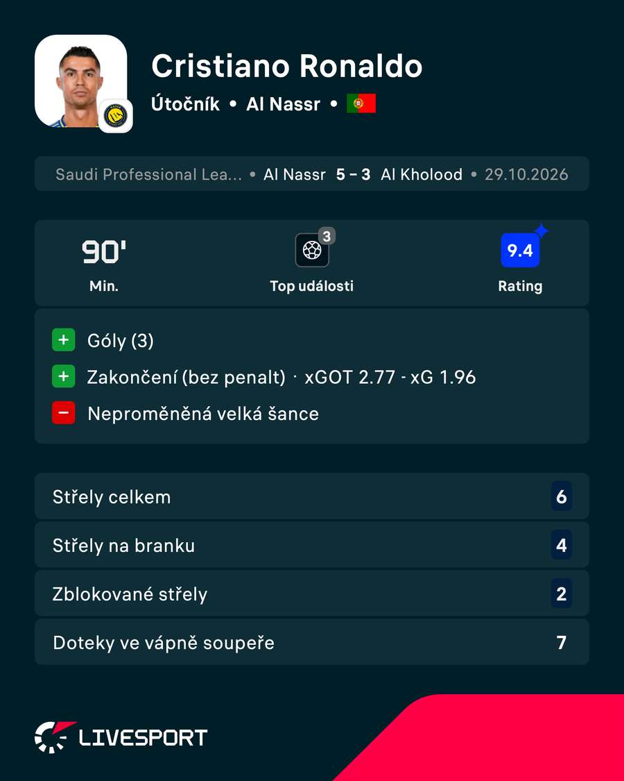 Statistiky v utkání. Statistiky v utkání.