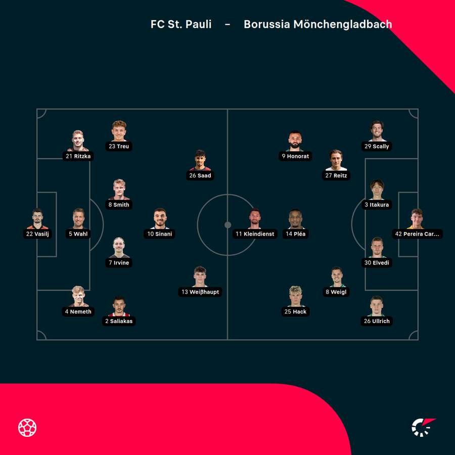 Aufstellungen FC St. Pauli vs. Borussia Mönchengladbach