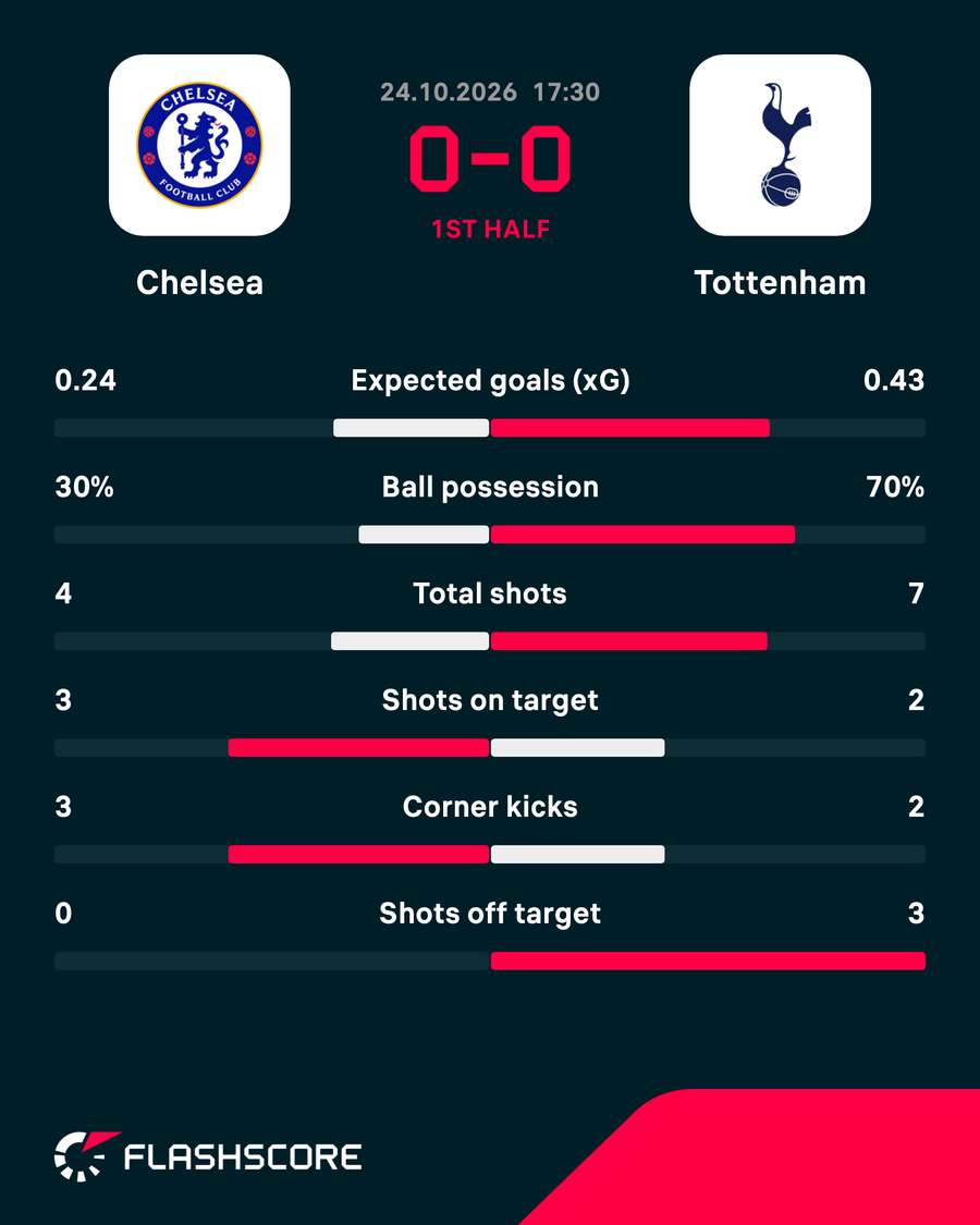 HT stats