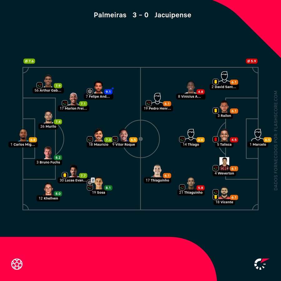 As notas individuais dos onzes iniciais