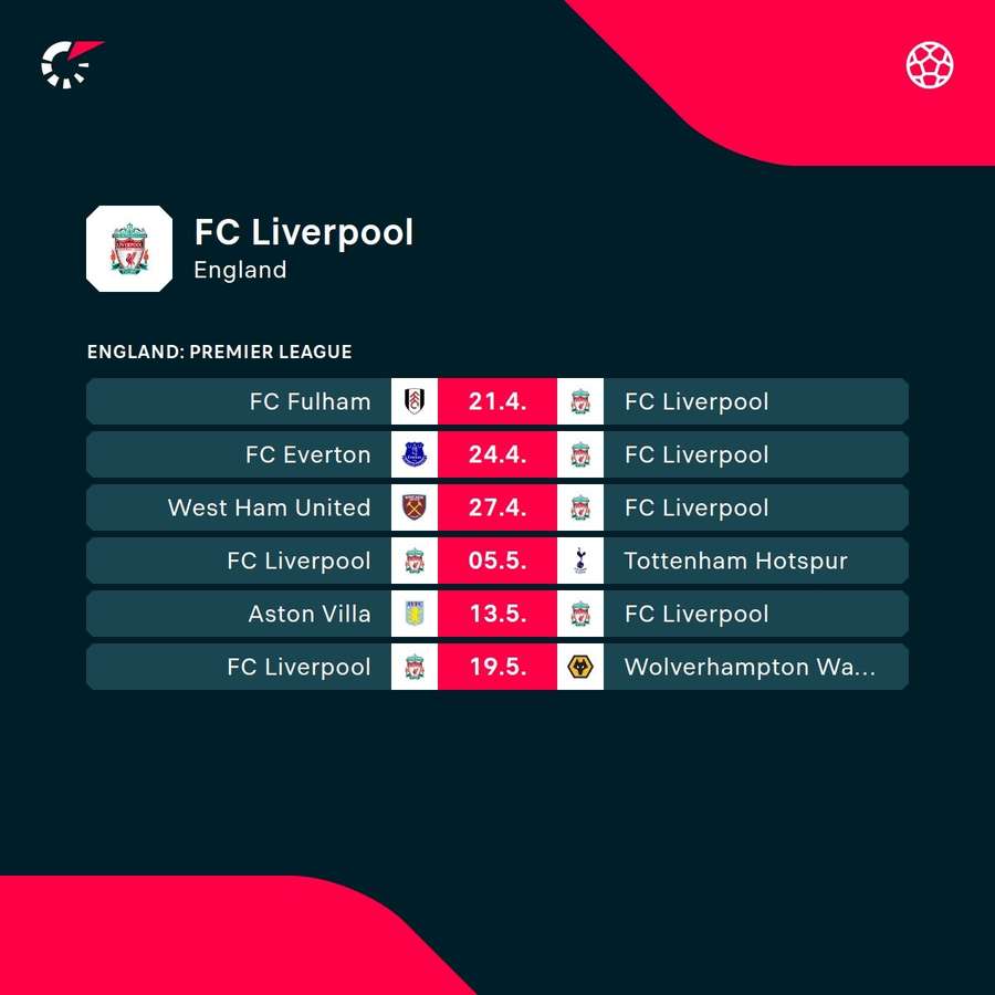 Quelques tâches difficiles attendent encore Liverpool en Premier League.