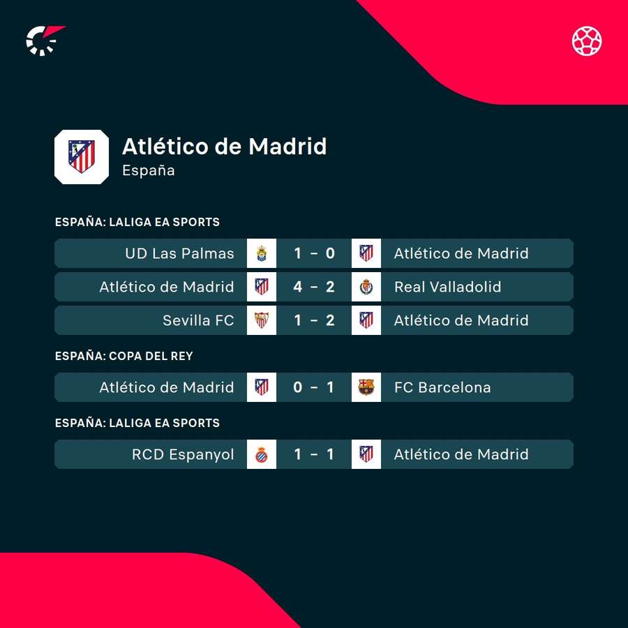 Los últimos partidos del Atleti