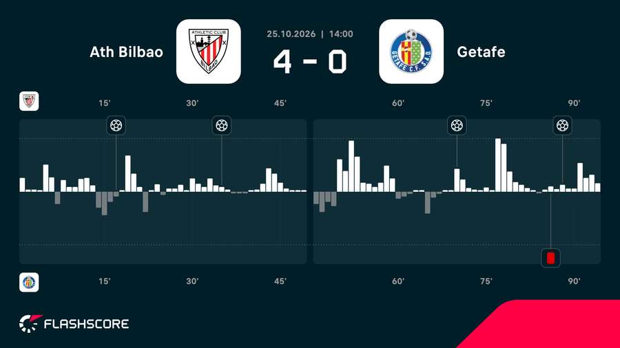 Match momentum Match momentum