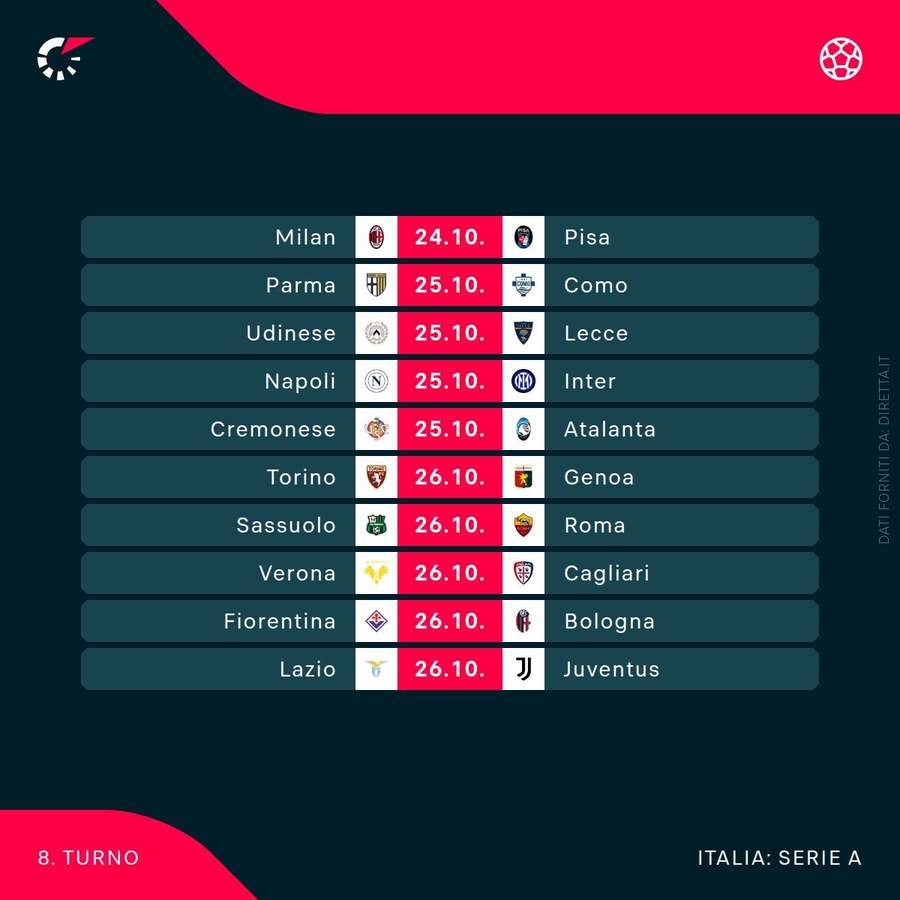 L'ottavo turno di Serie A