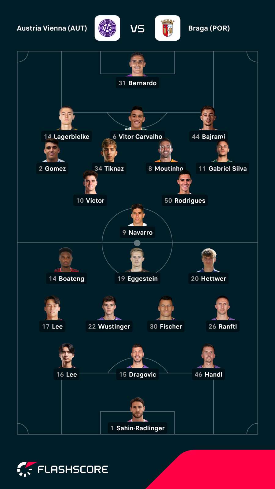 Onzes das duas equipas Onzes das duas equipas