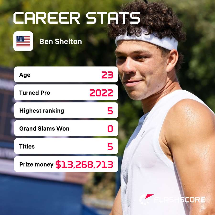 Statistici din cariera lui Shelton