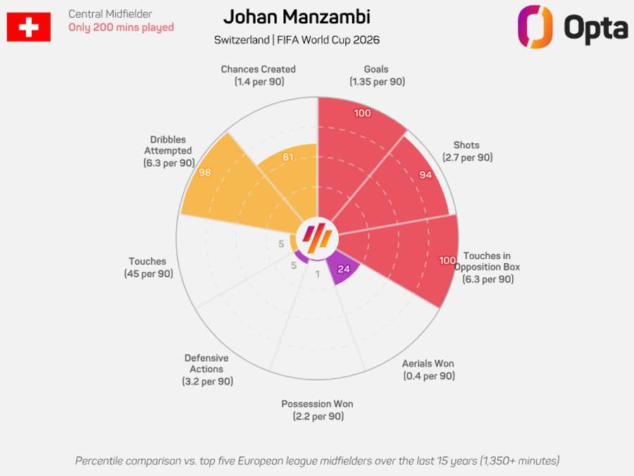 O gráfico de Joahn Manzambi O gráfico de Joahn Manzambi