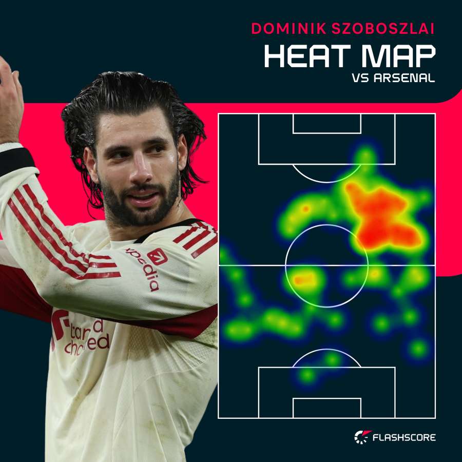 Szoboszlai heat map