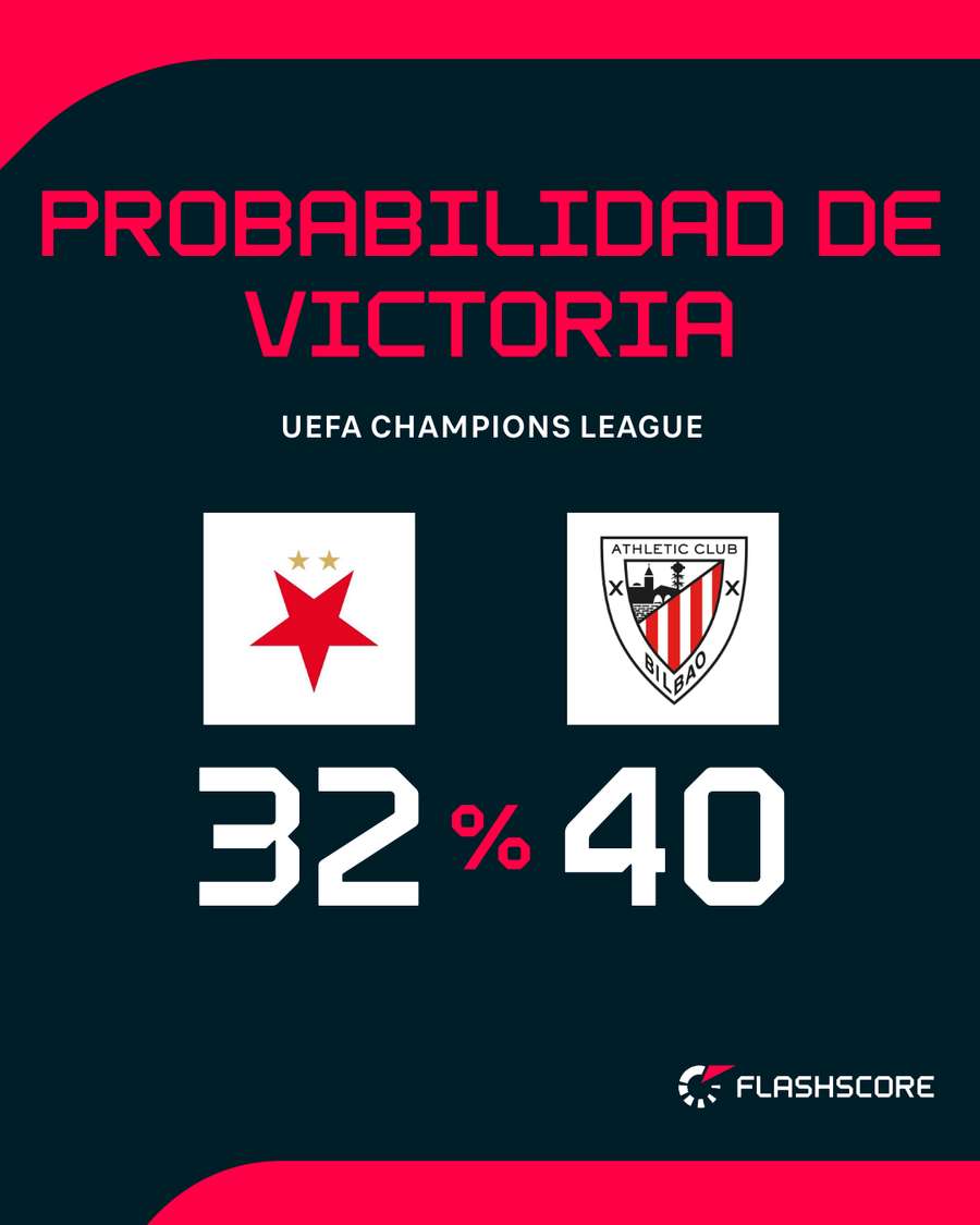 Probabilidad de ambos equipos Probabilidad de ambos equipos