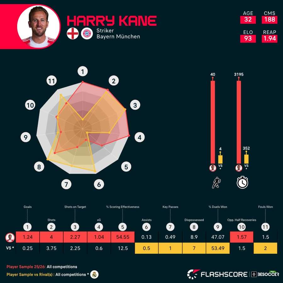La estadística de Kane
