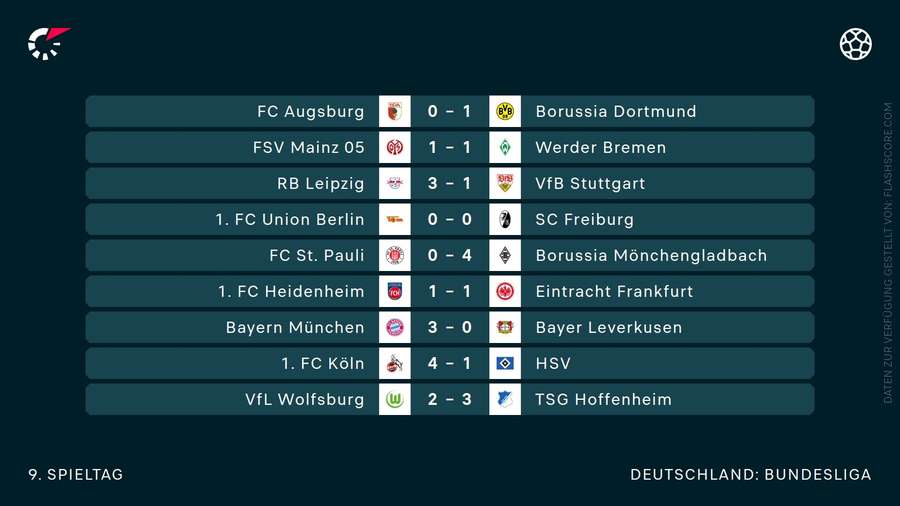 Alle Ergebnisse des neunten Spieltags Alle Ergebnisse des neunten Spieltags