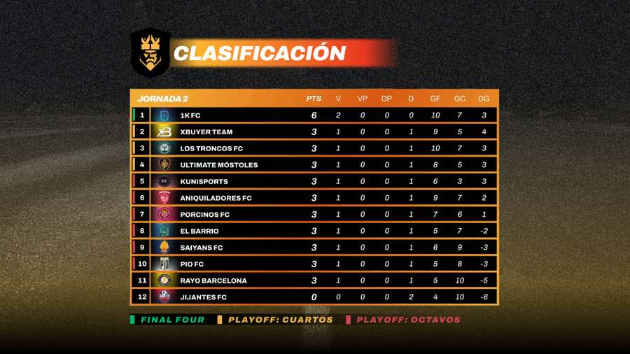 Clasificación Kings League