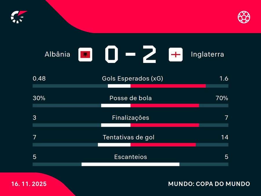 Números do jogo Números do jogo