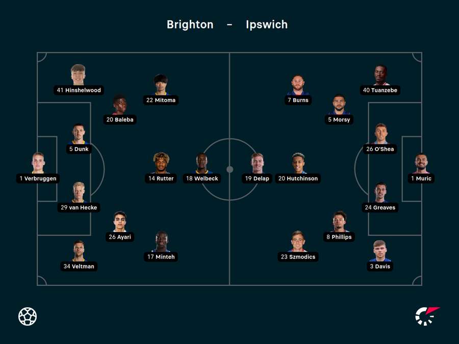 Brighton v Ipswich