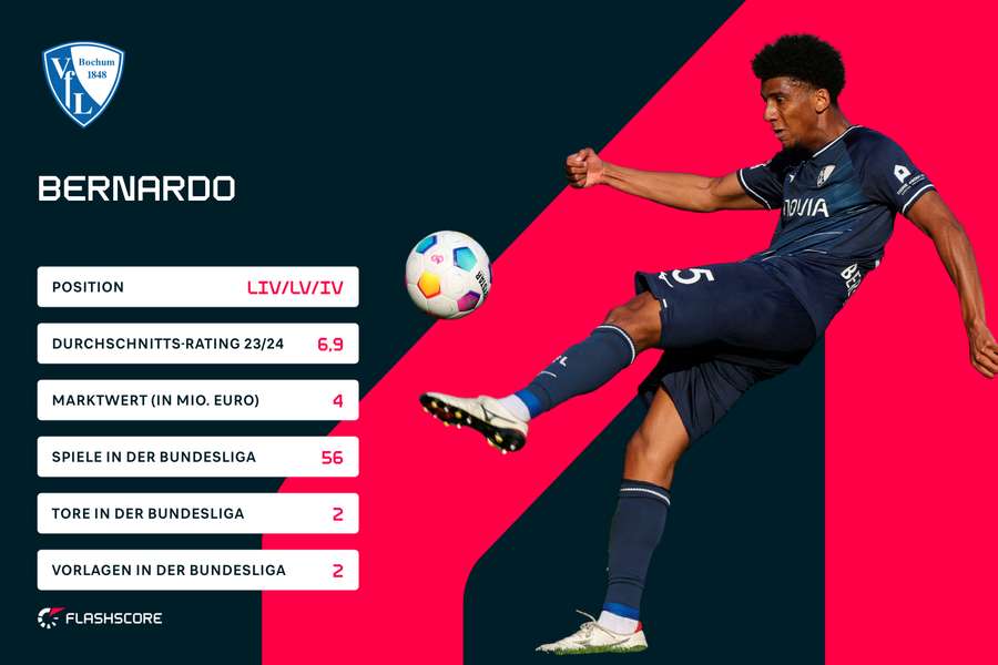 Stats: Bernardo