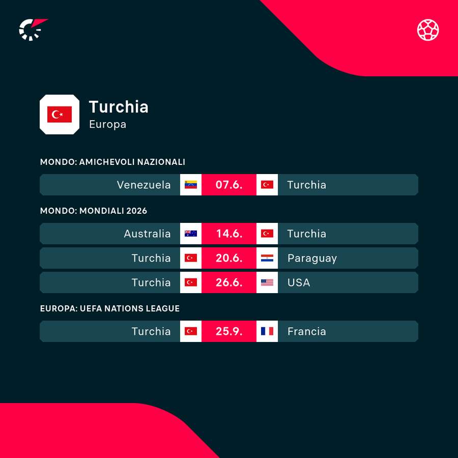I prossimi incontri della Turchia
