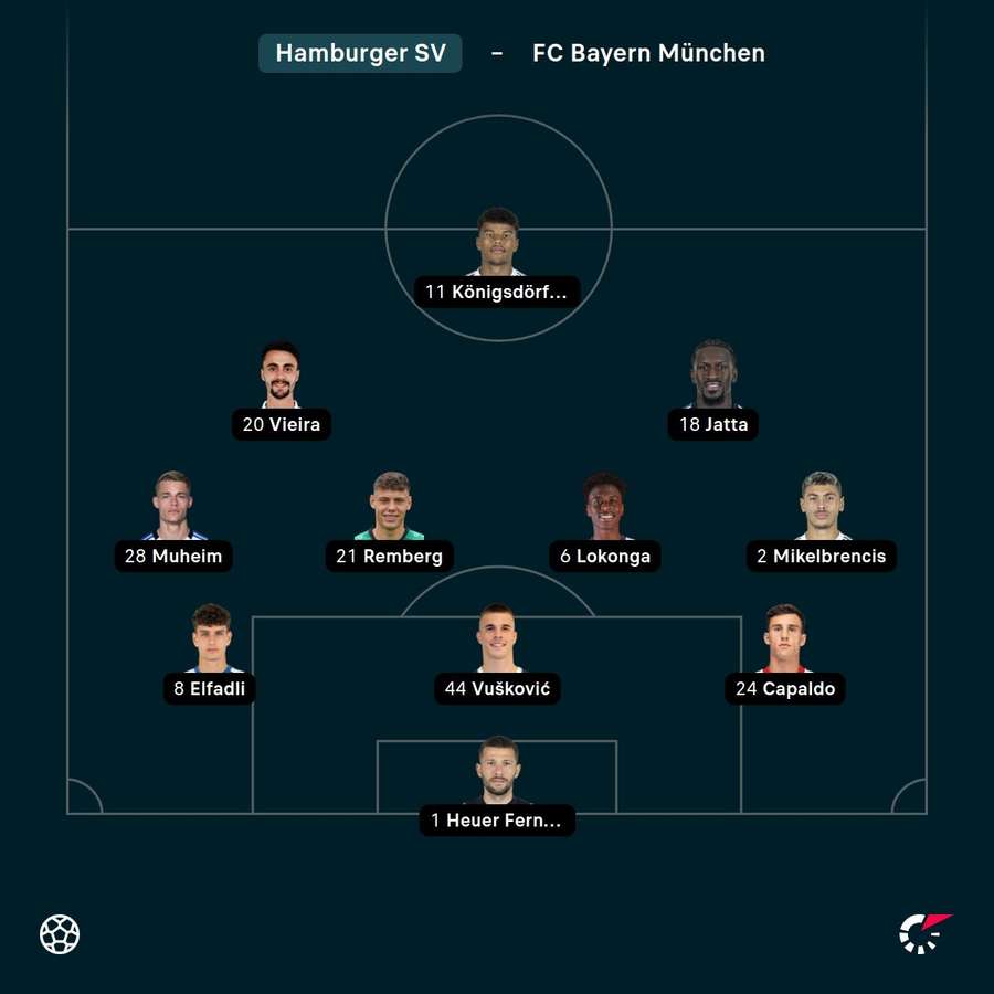Aufstellung: Hamburger SV. Aufstellung: Hamburger SV.