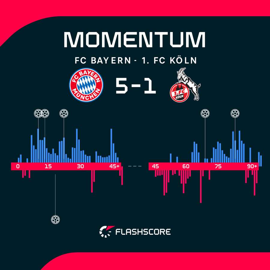 Momentum