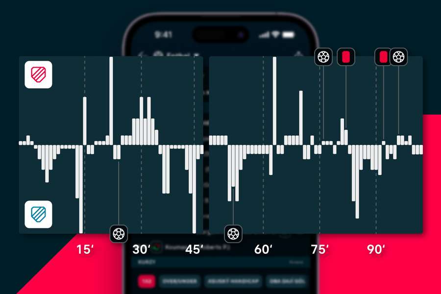 Predstavujeme Momentum Zápasu. Príbeh každého duelu budete mať ako na dlani
