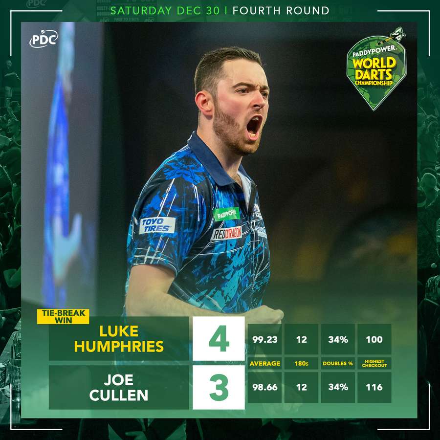 Stats Humphries-Cullen
