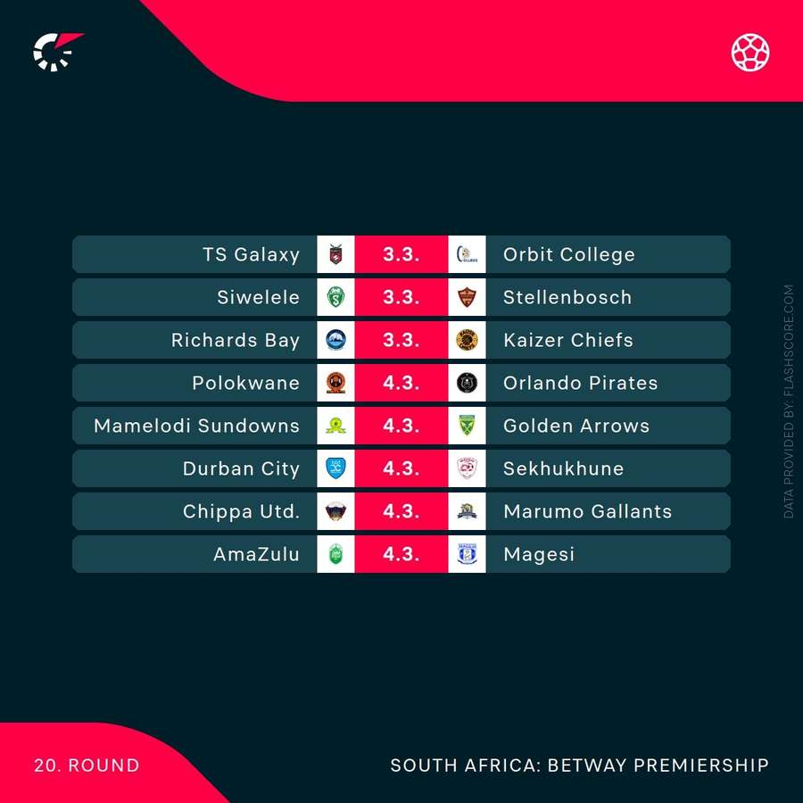Betway Premiership fixtures