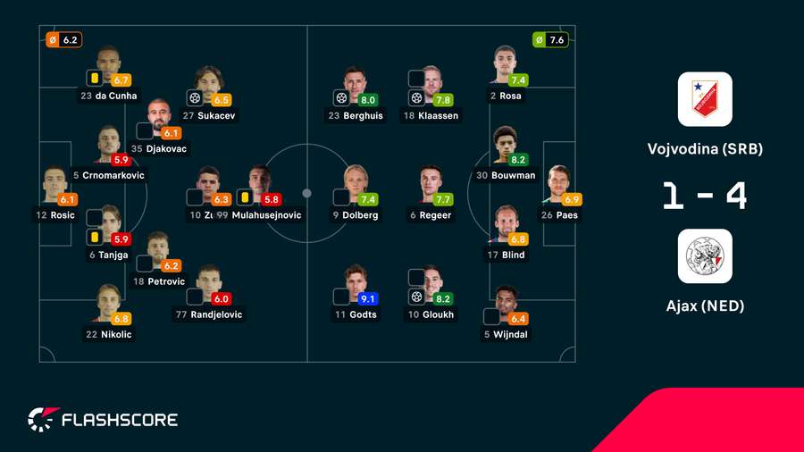 As notas dos jogadores As notas dos jogadores