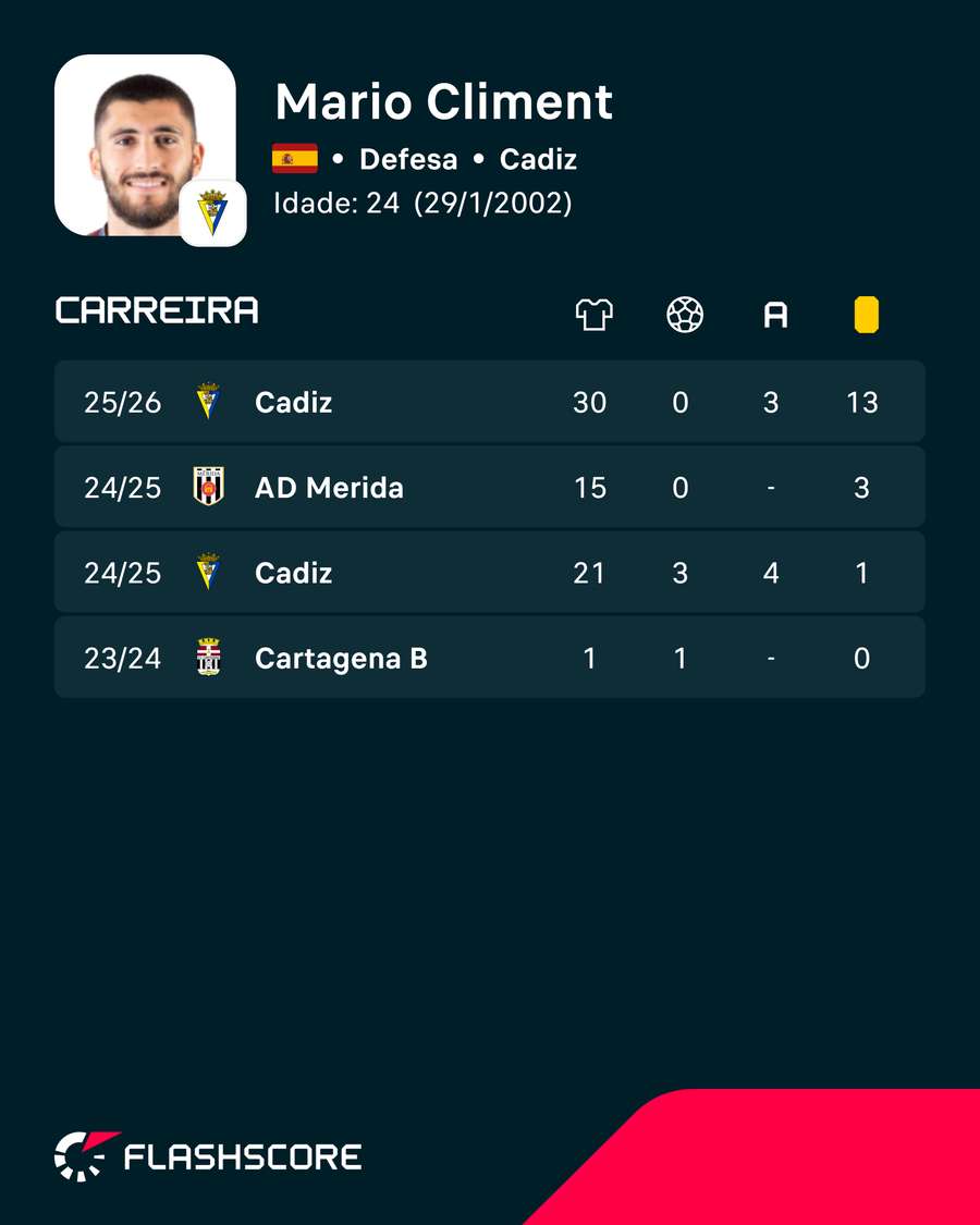 Os números de Mario Climent Os números de Mario Climent