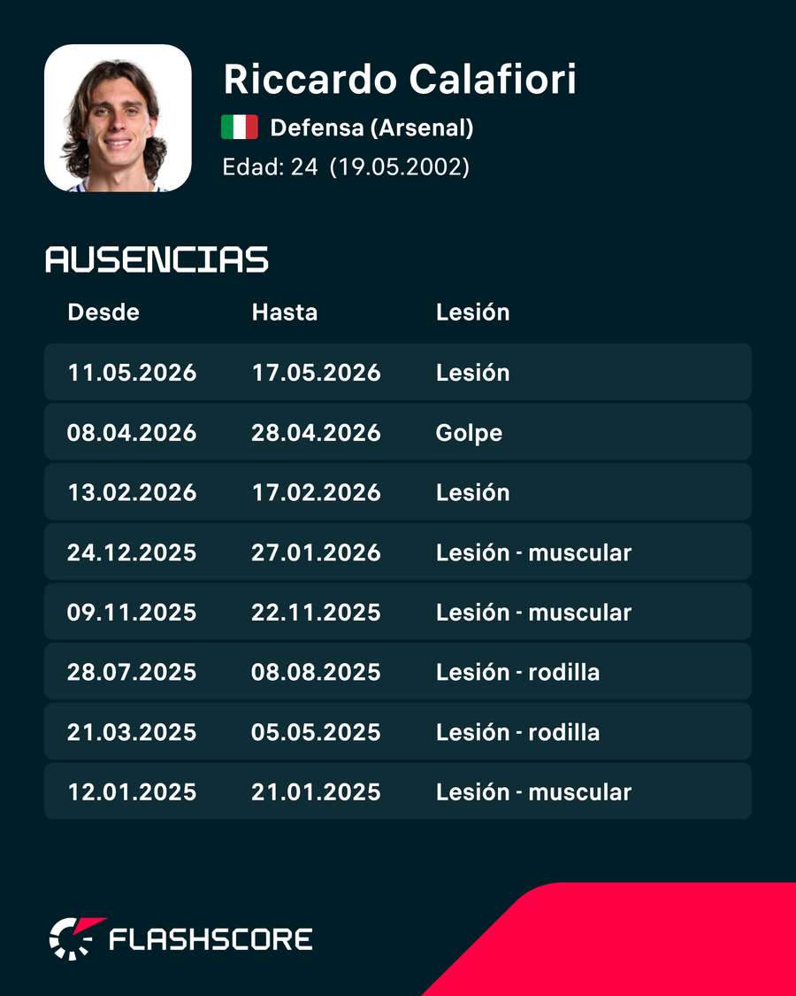 Las lesiones de Calafiori