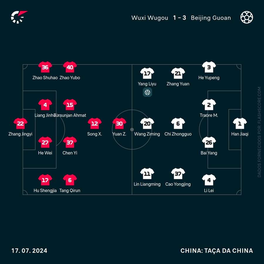 Os onzes das duas equipas