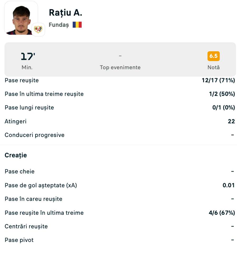 Statistici Andrei Rațiu