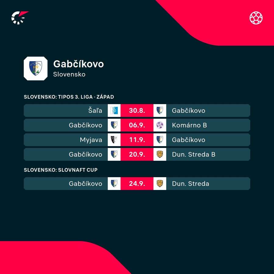 Program najbližších zápasov Gabčíkova. Program najbližších zápasov Gabčíkova.