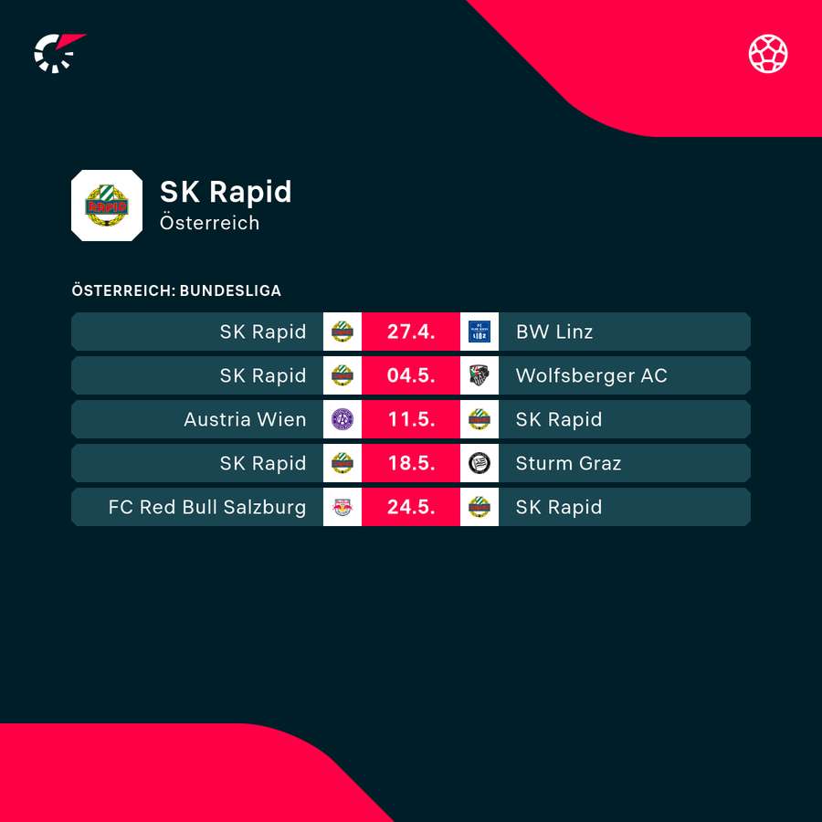 Rapids Programm in den kommenden Wochen