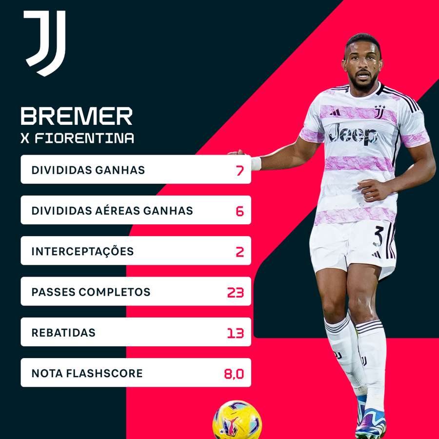 Bremer foi muito bem contra a Fiorentina