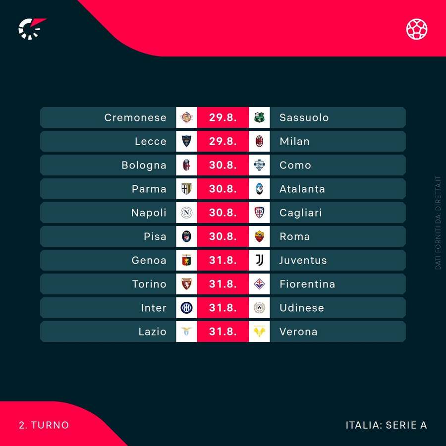 El segundo día de la Serie A